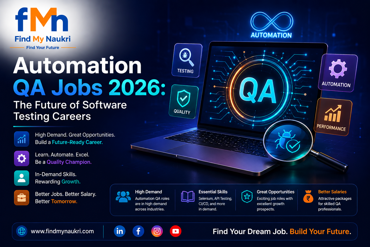 Automation QA Jobs 2026: The Future of Software Testing Careers