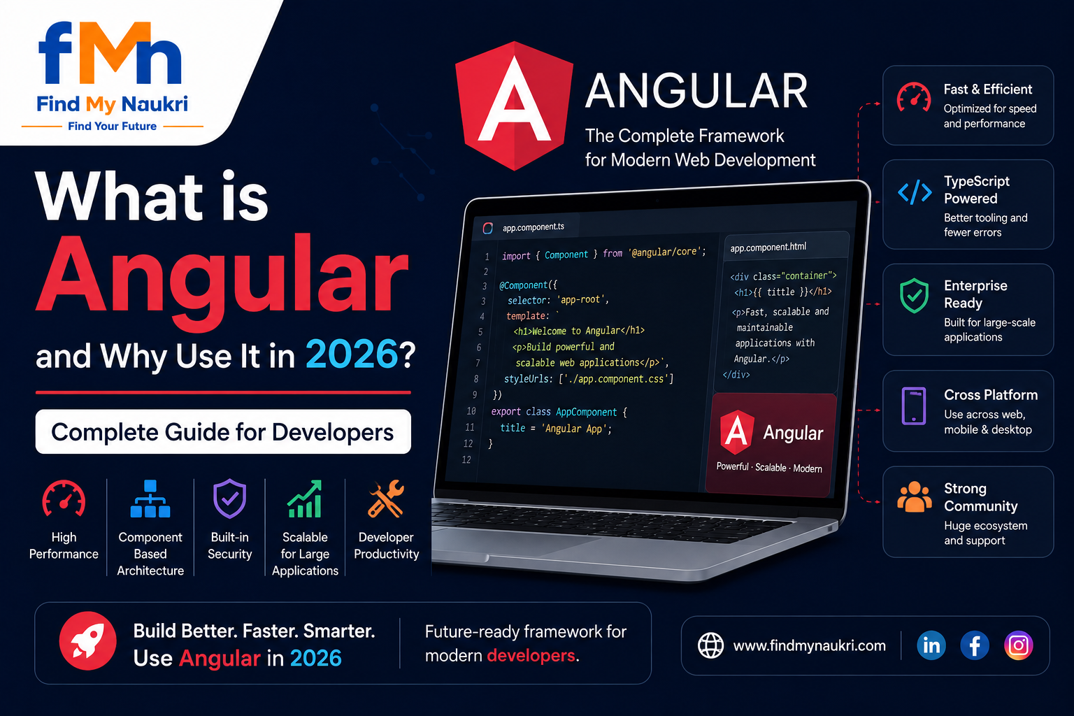 What is Angular and Why Use It in 2026? Complete Guide for Developers