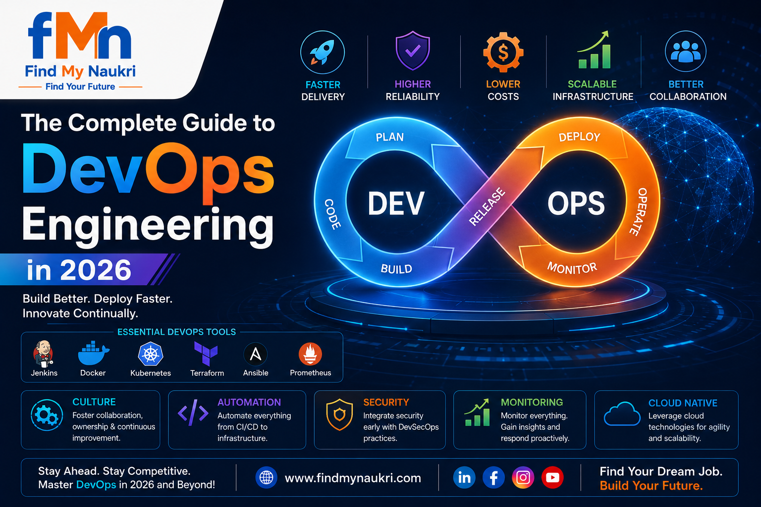 The Complete Guide to DevOps Engineering in 2026