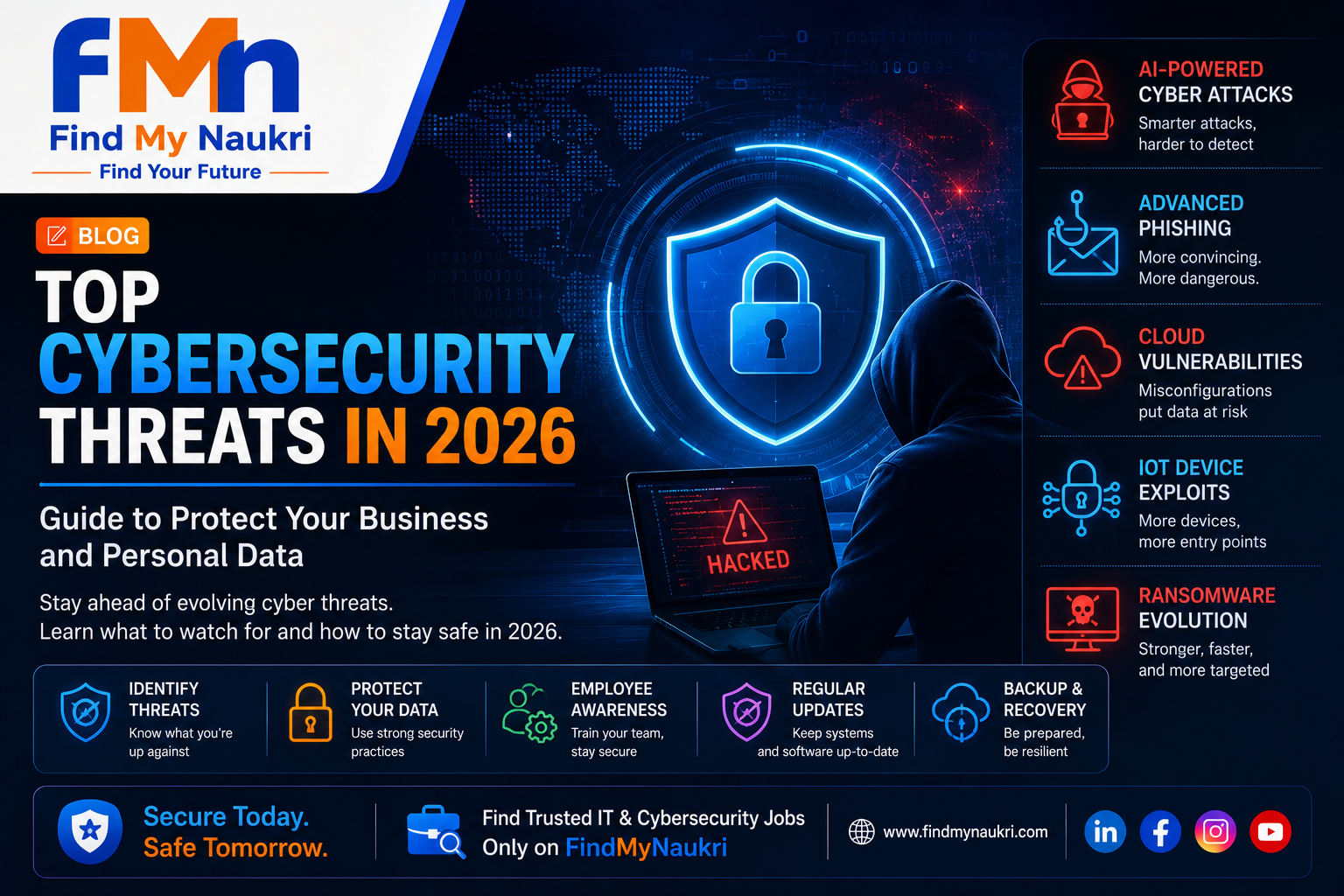 Top Cybersecurity Threats in 2026 | Guide to Protect Your Business and Personal Data
